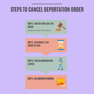 cancel a deportation oder