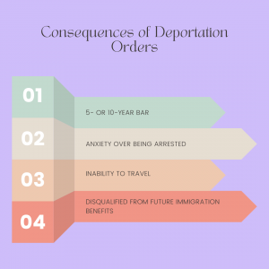 consequences of deportation order