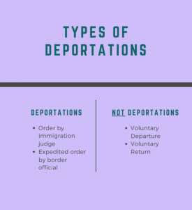 Types of Deportation